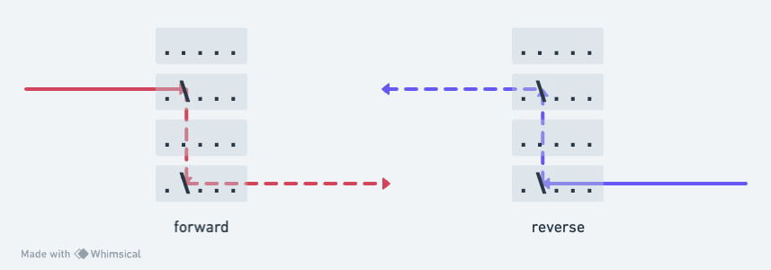 grid with mirrors, beam and reverse case - symmetrical